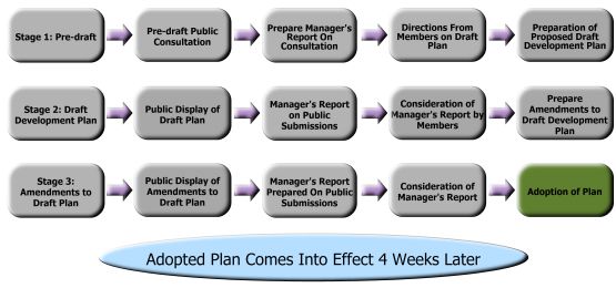 Adoption of Meath County Development Plan 2013 – 2019 | Meath County ...